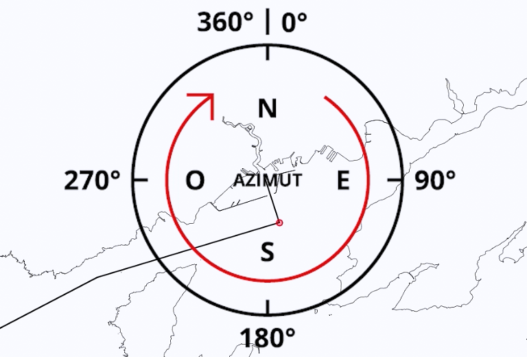 azimut distance outil dessin