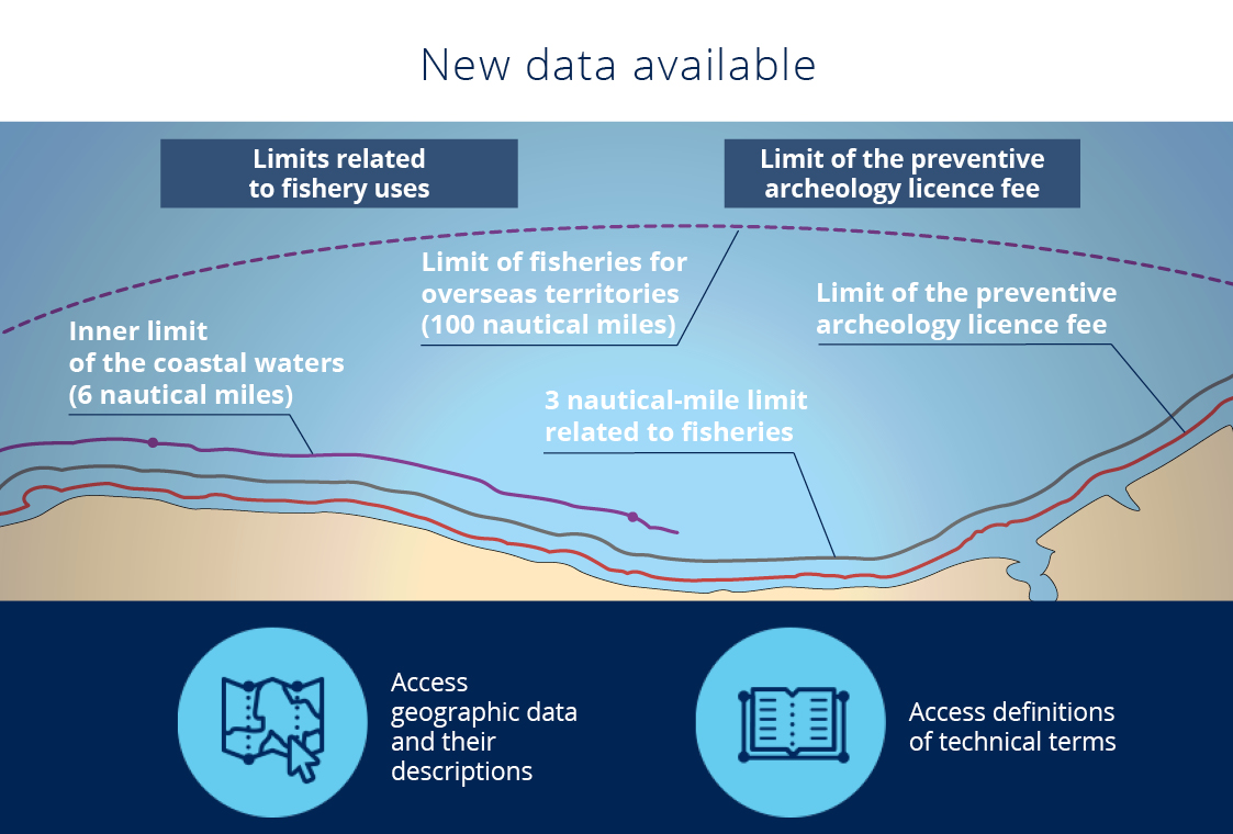 new limits