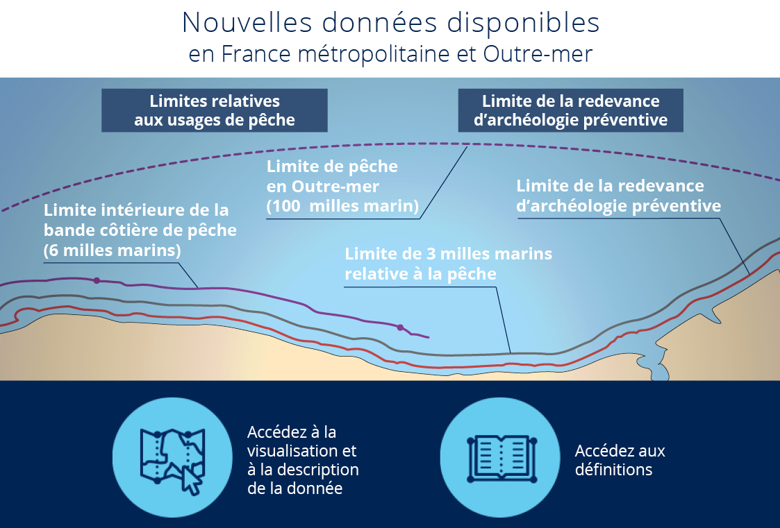 nouvelles limites publiées