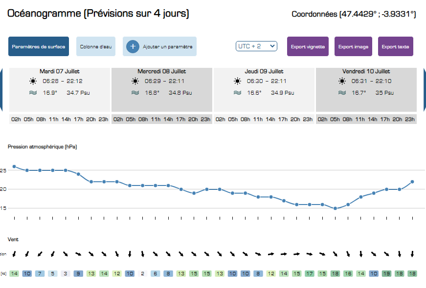 oceanogramme data.shom.fr